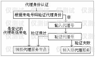 電銷卡綜合服務(wù)平臺是什么電銷卡綜合服務(wù)平臺是什么意思
