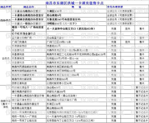 安陽(yáng)長(zhǎng)源電銷(xiāo)卡，助力企業(yè)銷(xiāo)售的利器安陽(yáng)長(zhǎng)源電銷(xiāo)卡電話號(hào)碼