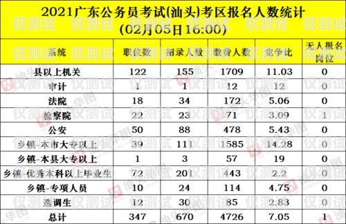 汕頭回?fù)芡夂粝到y(tǒng)排名