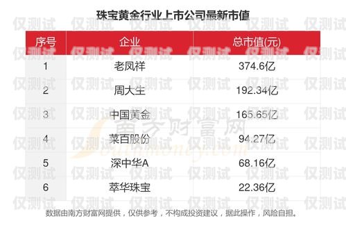 電銷卡辦理指南，了解黃頁(yè) 88 的價(jià)格和優(yōu)勢(shì)電銷卡辦理多少錢(qián)黃頁(yè)888元