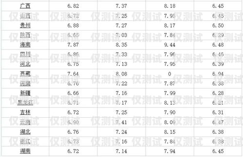 寧夏中興電銷卡價(jià)格及相關(guān)信息寧夏中興電銷卡價(jià)格表