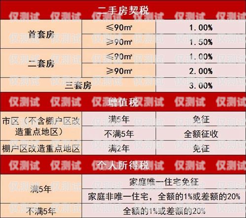 無錫電銷手機卡渠道全解析無錫電銷手機卡渠道有哪些