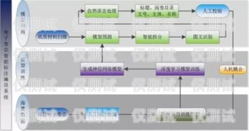 蘇州智能外呼系統(tǒng)，提升銷售效率的利器智能外呼系統(tǒng)費(fèi)用