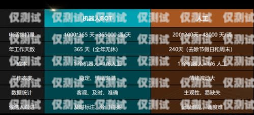 成都人工外呼系統(tǒng)——助力企業(yè)高效溝通的利器成都外呼公司