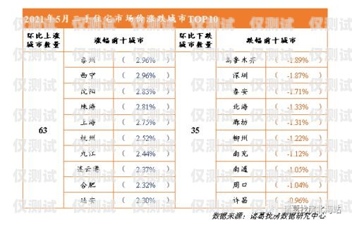 網(wǎng)絡(luò)電話機(jī)器人市價(jià)電話機(jī)器人價(jià)格