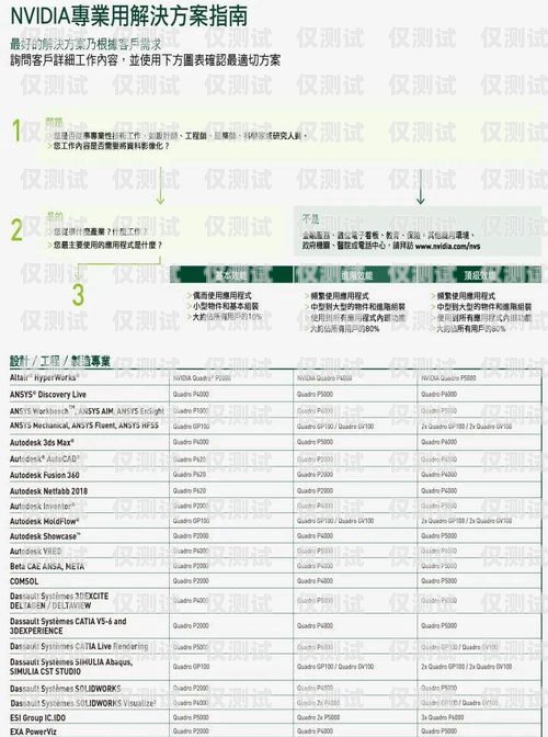 武漢電銷卡價格，如何選擇最適合您的電銷卡武漢電銷卡價格查詢