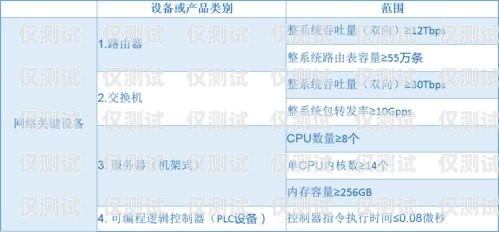 亳州極信通信電銷卡——助力企業(yè)銷售的利器亳州極信通信電銷卡電話