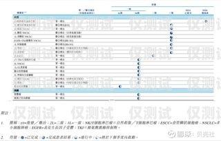 電銷卡業(yè)績拓展的策略與方法電銷卡的業(yè)績拓展怎么寫