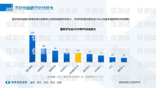 電銷卡業(yè)績拓展的策略與方法電銷卡的業(yè)績拓展怎么寫