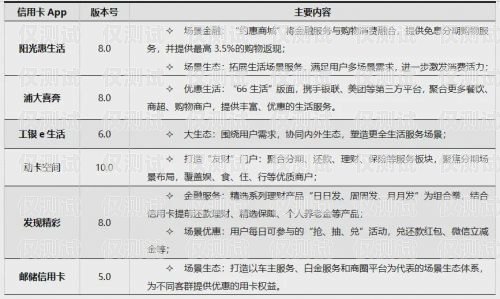 信用卡電銷主管工作職責(zé)信用卡電銷主管工作職責(zé)是什么