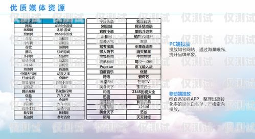 煙臺(tái)白名單電銷卡，資費(fèi)低廉，助力企業(yè)高效營(yíng)銷煙臺(tái)白名單電銷卡低資費(fèi)是真的嗎