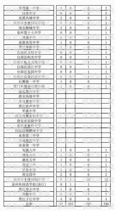海南外呼系統(tǒng)公司的發(fā)展與創(chuàng)新海南外服公司