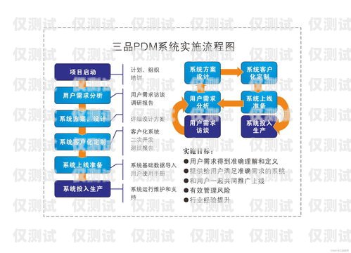 東營自動(dòng)外呼系統(tǒng)費(fèi)用，降低成本、提高效率的關(guān)鍵選擇自動(dòng)外呼系統(tǒng)怎么樣