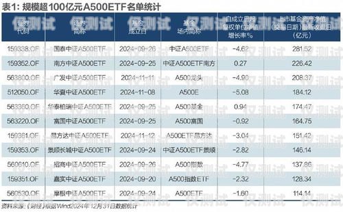 白名單電銷卡的獨(dú)特優(yōu)勢白名單電銷卡是什么意思