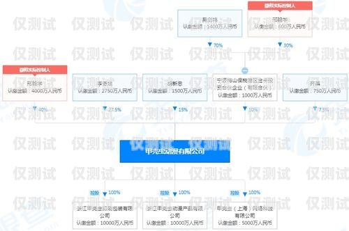 電銷卡小王的成長之路電銷卡 知乎