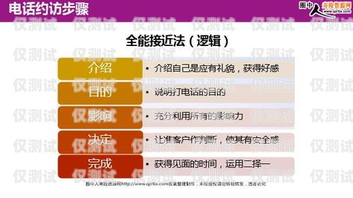 太原電銷卡售后的重要性及保障措施太原電銷卡售后電話
