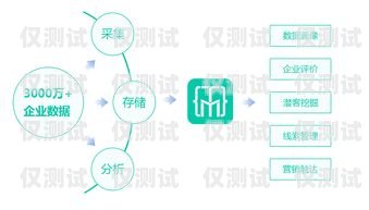 安微大數(shù)據(jù)外呼系統(tǒng)，提升營銷與服務(wù)的利器安徽 大數(shù)據(jù)