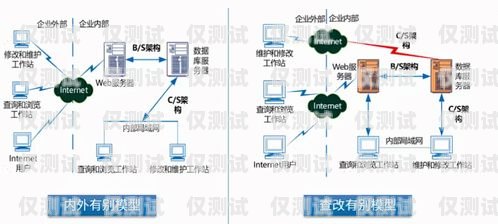 外呼系統(tǒng)軟件設(shè)計指南如何設(shè)計一個外呼系統(tǒng)軟件程序