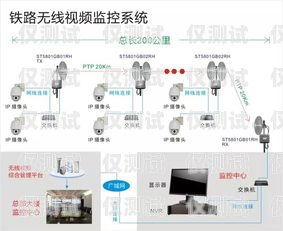 外呼系統(tǒng)視頻簡介外呼系統(tǒng)操作流程