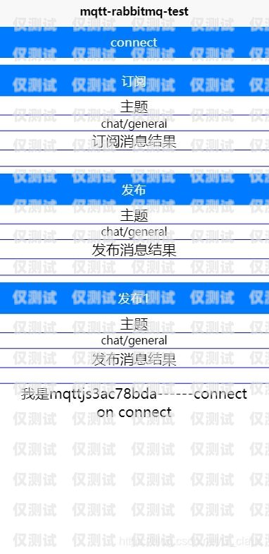 泉州電銷卡白名單，無需軟件的高效解決方案泉州電銷卡白名單不用軟件的可以用嗎