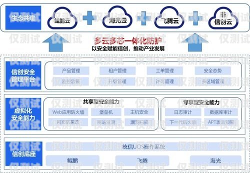 南京豐信電銷(xiāo)卡——助力企業(yè)銷(xiāo)售的利器南京豐信電銷(xiāo)卡客服電話(huà)