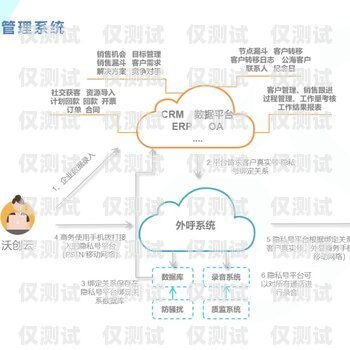 韶關(guān)電銷外呼系統(tǒng)——提升銷售效率的利器電銷外呼公司