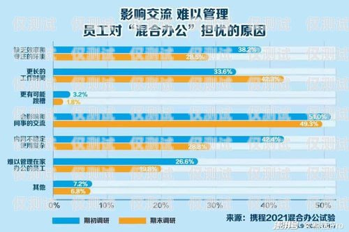 長(zhǎng)春回?fù)芡夂粝到y(tǒng)，提升客戶溝通效率的利器回?fù)芡夂粝到y(tǒng)真的會(huì)不封卡嗎?