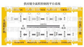 沃隆愷電銷卡，為電銷行業(yè)提供高效、穩(wěn)定的通信解決方案沃隆愷電銷卡在哪里辦