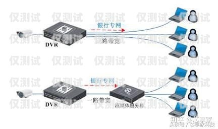 外呼系統(tǒng)線路資源帶寬，提升通信效率的關(guān)鍵外呼系統(tǒng)的線路