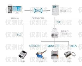 外呼系統(tǒng)線路資源帶寬，提升通信效率的關(guān)鍵外呼系統(tǒng)的線路