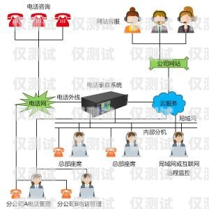 南方的外呼系統(tǒng)熱線電話，連接你與南方的便捷橋梁電話外呼系統(tǒng) 相信南牛網絡