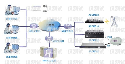 南方的外呼系統(tǒng)熱線電話，連接你與南方的便捷橋梁電話外呼系統(tǒng) 相信南牛網絡