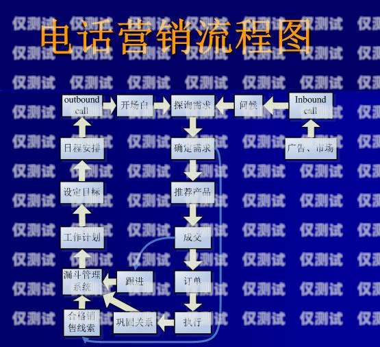 電銷(xiāo)卡，你可以辦理幾張卡？電銷(xiāo)卡可以辦幾張卡嘛