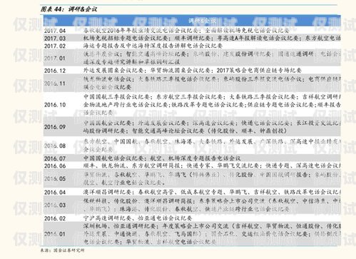 杭州電銷包月卡價(jià)格指南杭州電銷包月卡出售價(jià)格表