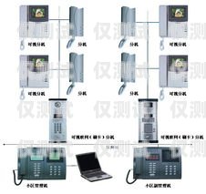 電梯語音外呼系統(tǒng)，提升樓宇智能化的關(guān)鍵電梯外呼功能