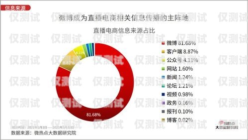 外呼系統(tǒng)行業(yè)情景分析報(bào)告外呼系統(tǒng)行業(yè)情景分析報(bào)告怎么寫
