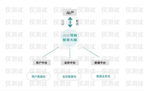 太原營(yíng)銷(xiāo)外呼系統(tǒng)價(jià)格的全面解析太原外呼公司