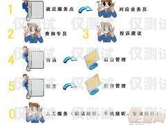 佛山電話機器人系統(tǒng)，提升客戶服務的新利器佛山電話機器人系統(tǒng)廠家