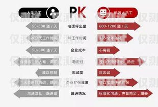 了解話機世界電銷卡，輕松實現(xiàn)高效銷售話機世界電銷卡的購買方式是什么