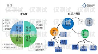 南京電銷(xiāo)卡辦理指南，防止封號(hào)困擾南京防封卡電銷(xiāo)卡辦理流程