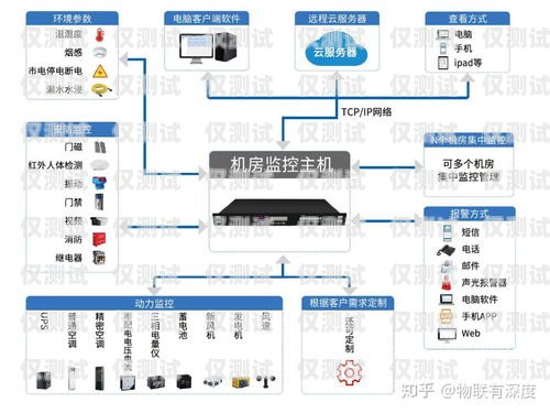 外呼電話系統(tǒng)設(shè)備有哪些外呼電話系統(tǒng)設(shè)備有哪些功能