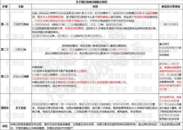 電銷卡辦理指南，詳細步驟與注意事項去哪里辦理電銷卡呢