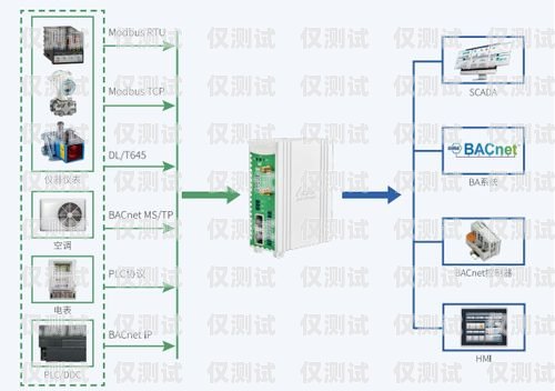 外呼系統(tǒng)與電信的完美對接，助力企業(yè)通訊升級外呼系統(tǒng)線路對接