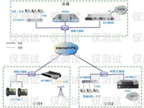 外呼系統(tǒng)與電信的完美對接，助力企業(yè)通訊升級外呼系統(tǒng)線路對接