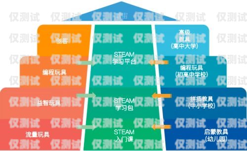 遼源外呼系統(tǒng)廠家供應(yīng)，專業(yè)解決方案助力企業(yè)發(fā)展開源外呼系統(tǒng)