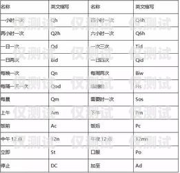電銷外呼系統(tǒng)英文簡稱電銷外呼系統(tǒng)英文簡稱怎么寫