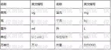 電銷外呼系統(tǒng)英文簡稱電銷外呼系統(tǒng)英文簡稱怎么寫