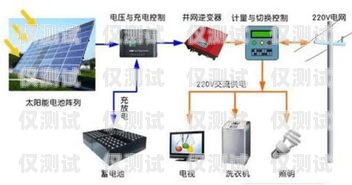 貴州智能外呼系統(tǒng)操作指南智能外呼服務(wù)