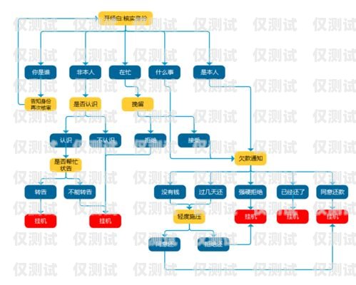 外呼系統(tǒng)是一種用于大規(guī)模語言模型預(yù)訓(xùn)練的工具，它可以幫助企業(yè)或機構(gòu)提高客戶服務(wù)質(zhì)量、增加銷售機會、降低運營成本等。然而，不同的外呼系統(tǒng)提供商和方案可能會有不同的價格，因此在選擇外呼系統(tǒng)時，了解其大概價格是非常重要的。外呼系統(tǒng)一般多少錢