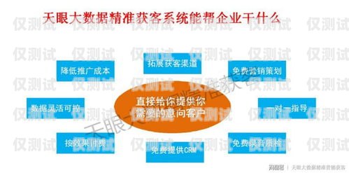 外呼系統(tǒng)是一種用于大規(guī)模語言模型預(yù)訓(xùn)練的工具，它可以幫助企業(yè)或機構(gòu)提高客戶服務(wù)質(zhì)量、增加銷售機會、降低運營成本等。然而，不同的外呼系統(tǒng)提供商和方案可能會有不同的價格，因此在選擇外呼系統(tǒng)時，了解其大概價格是非常重要的。外呼系統(tǒng)一般多少錢